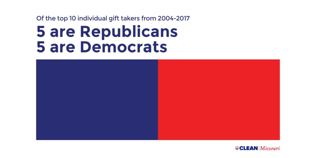 5 Democrats and 5 Republicans